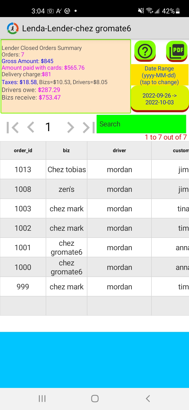 Closed orders summary